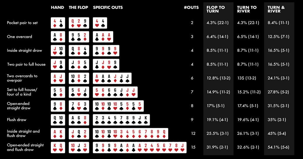 Poker CAlculator